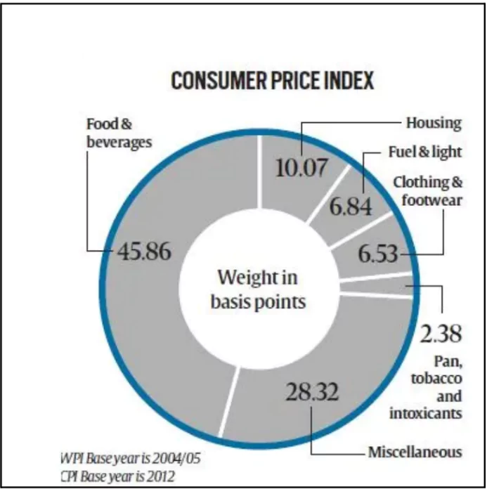 Inflation