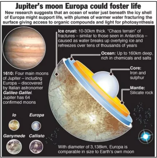 Europa Clipper Mission