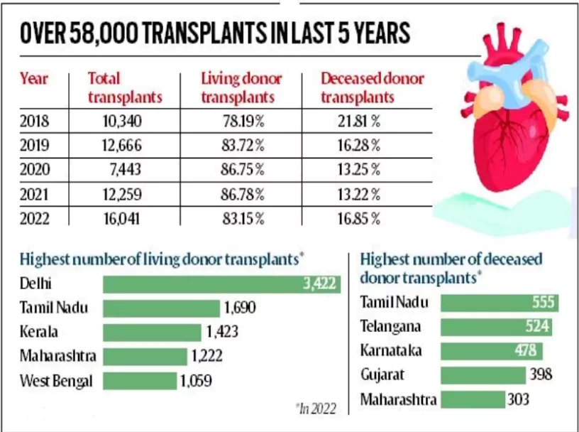 National Organ Transplant Programme scheme