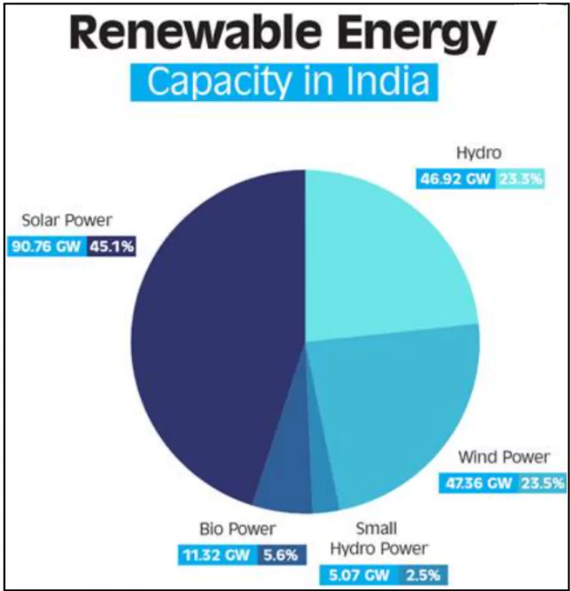 Renewable Energy