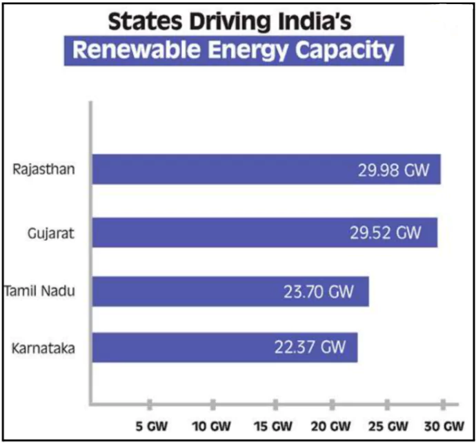 Renewable Energy