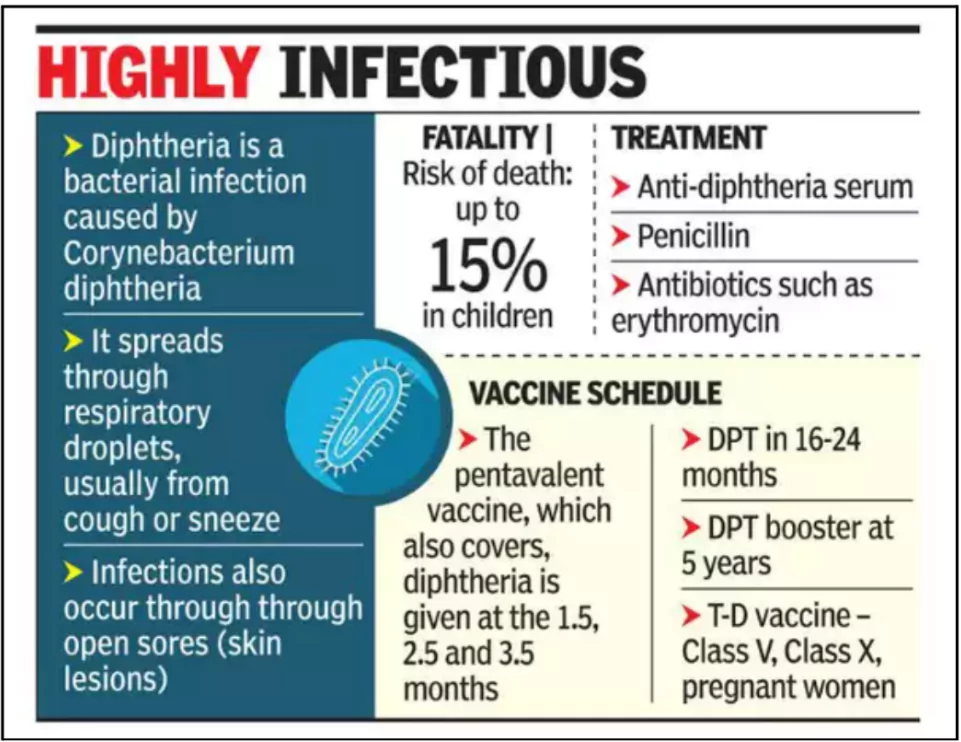 Diphtheria