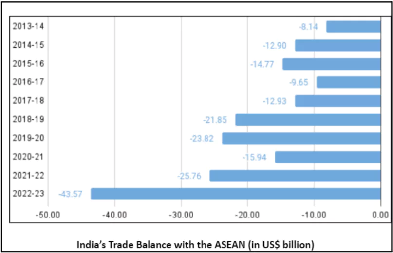 Tariff asymmetry