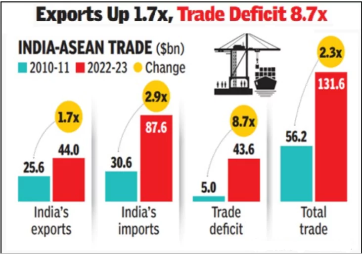 Tariff asymmetry