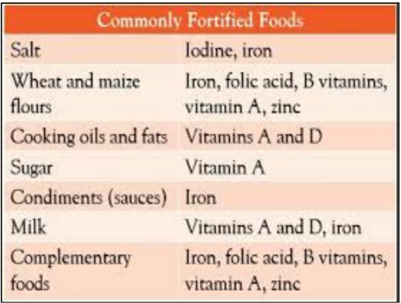 Fortified Rice