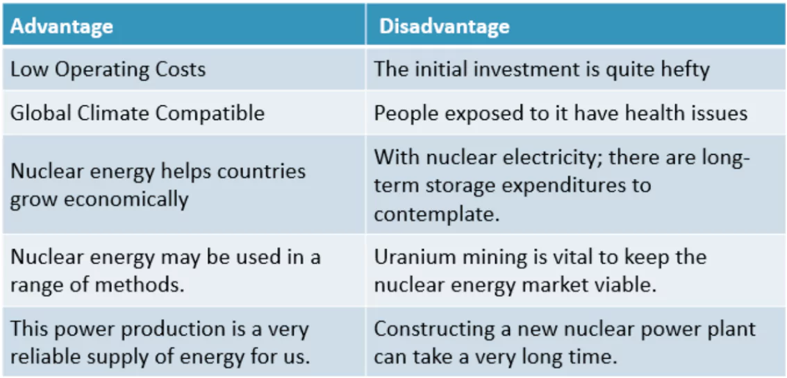 Nuclear Power