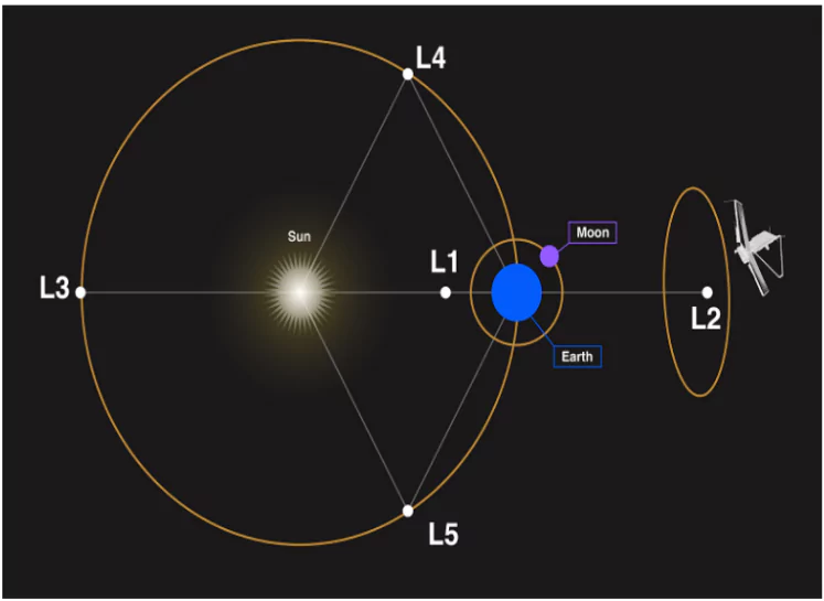 Euclid Space Telescope