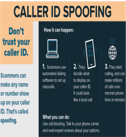 International Incoming Spoofed Calls Prevention System