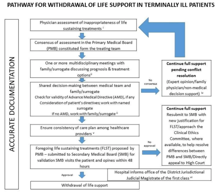 Terminally Ill Patients