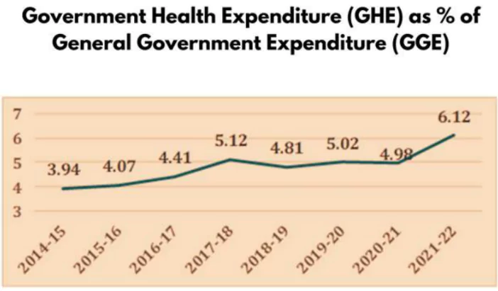 National Health Account