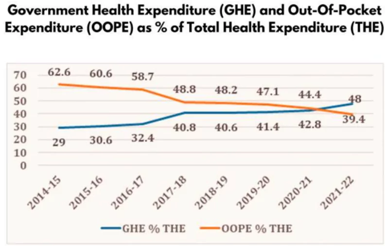 National Health Account