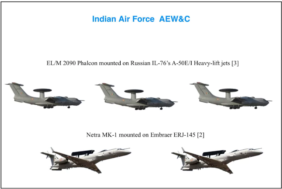 Airborne Early Warning and Control