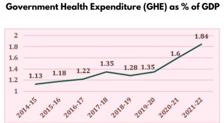 National Health Account