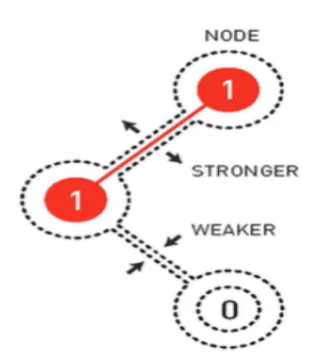 Nobel Prize in Physics