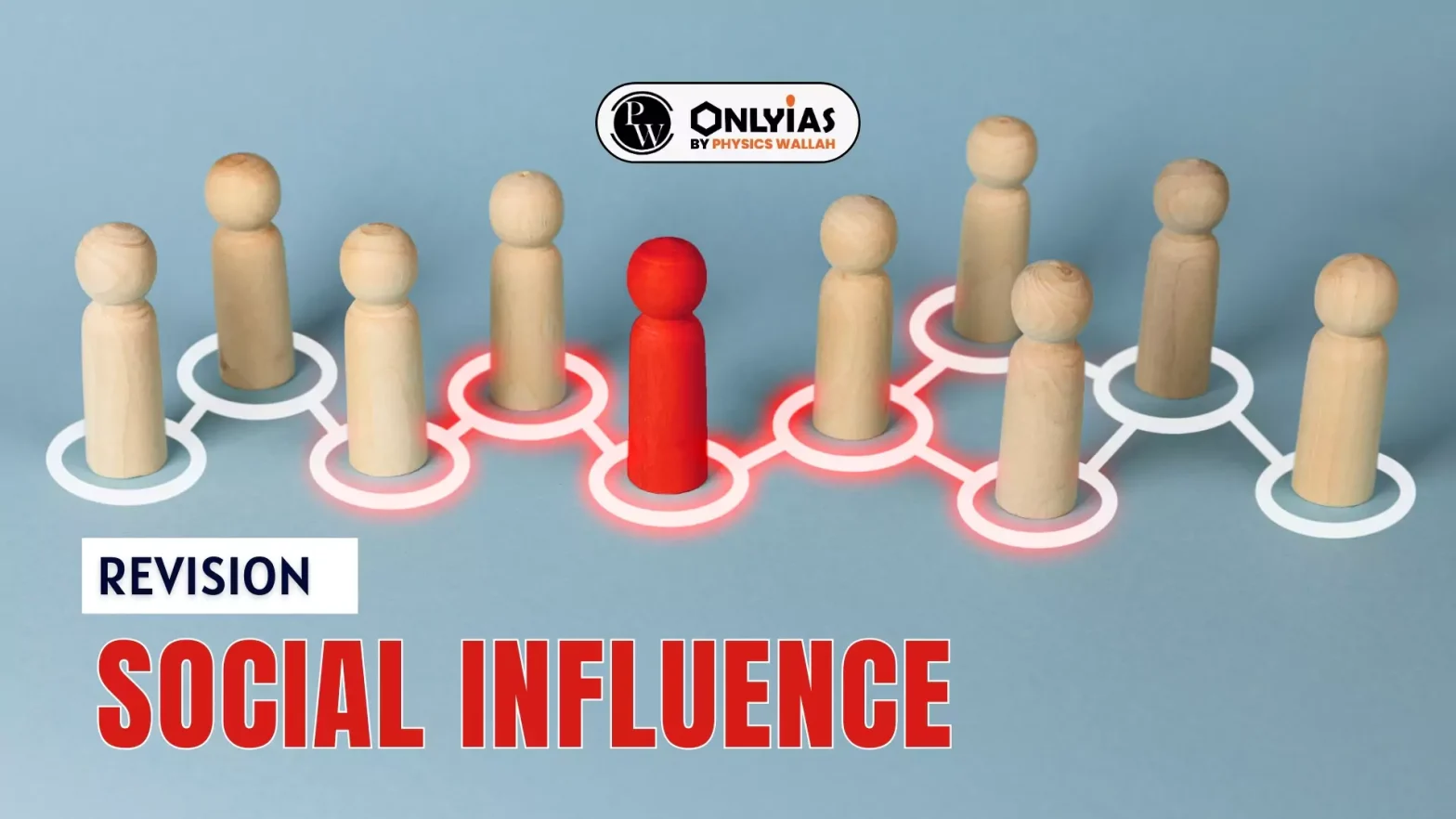 Revision – Social Influence