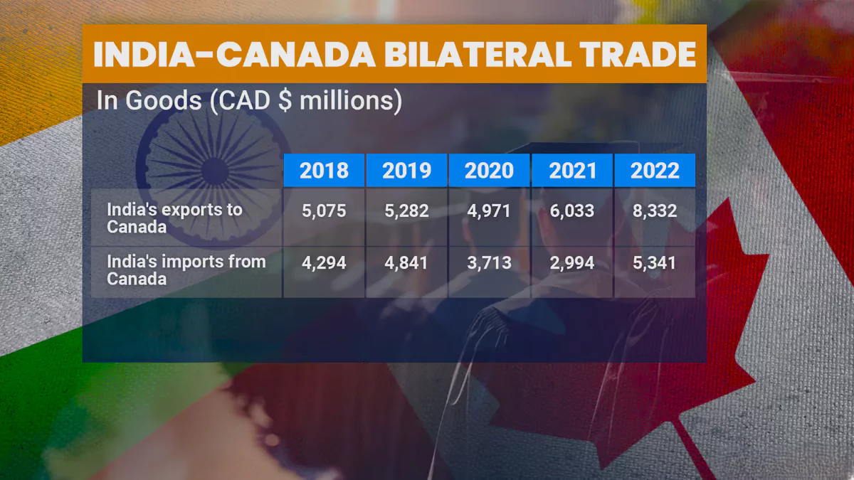 India-Canada Relations