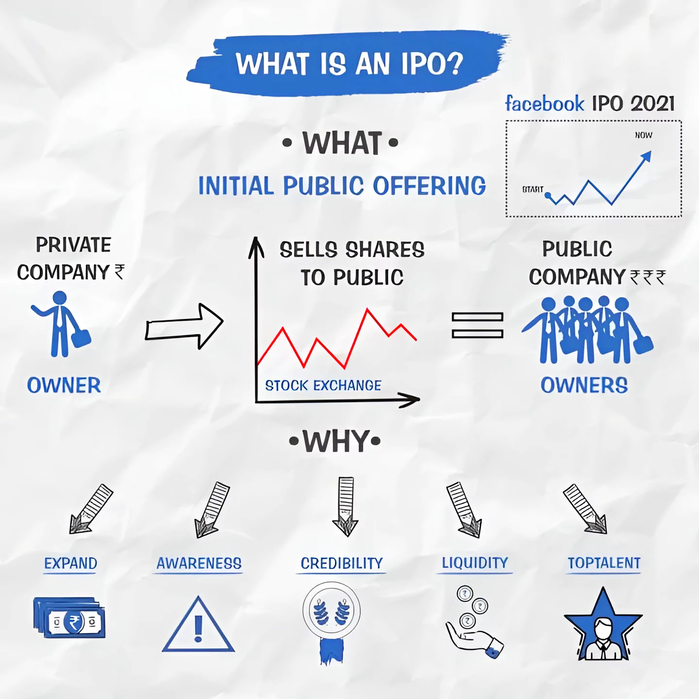 Initial Public Offering