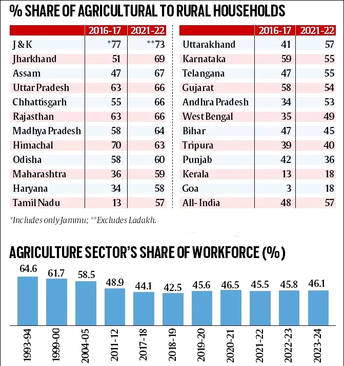 All-India Rural Financial Inclusion Survey