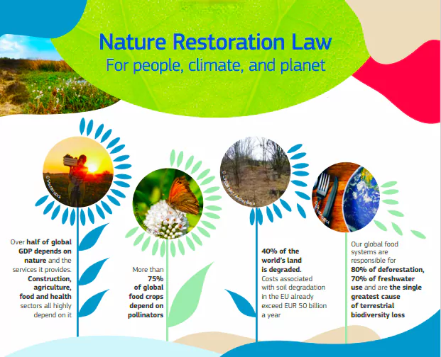 Nature Restoration Law