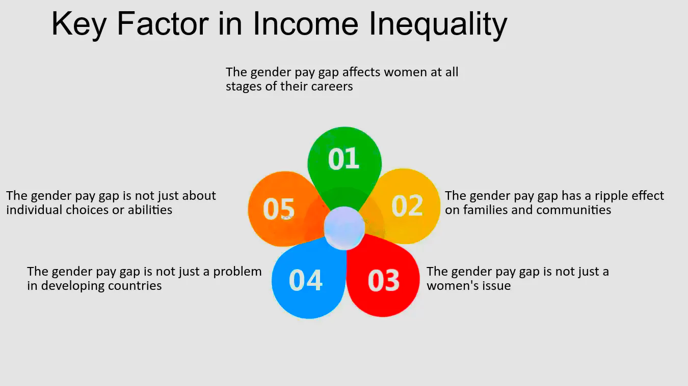 Inequality Report