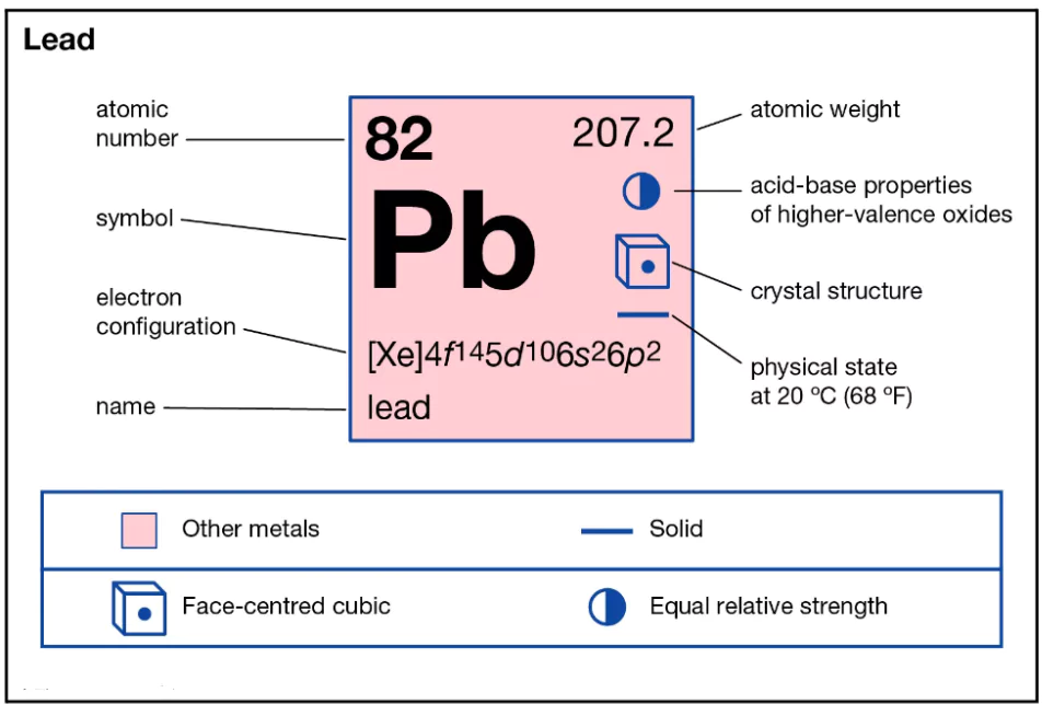 Lead Pollution