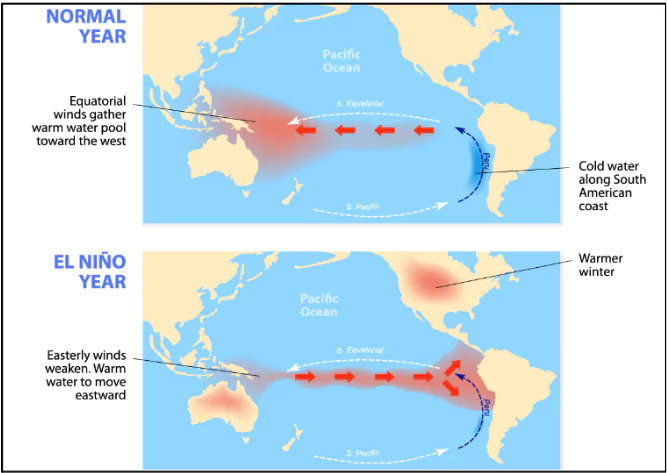 State of Climate 2024 Report