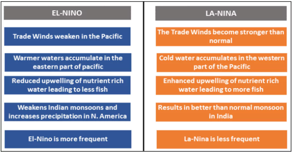 State of Climate 2024 Report