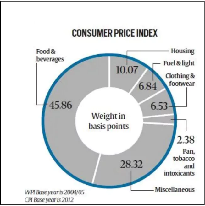 Inflation