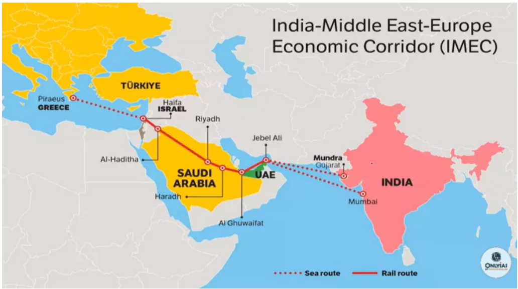 India-Middle East-Europe Corridor