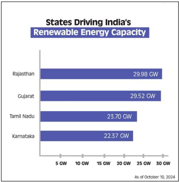 Renewable Energy