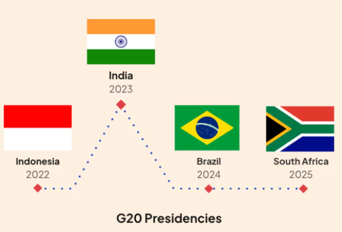 G20 Summit 2024