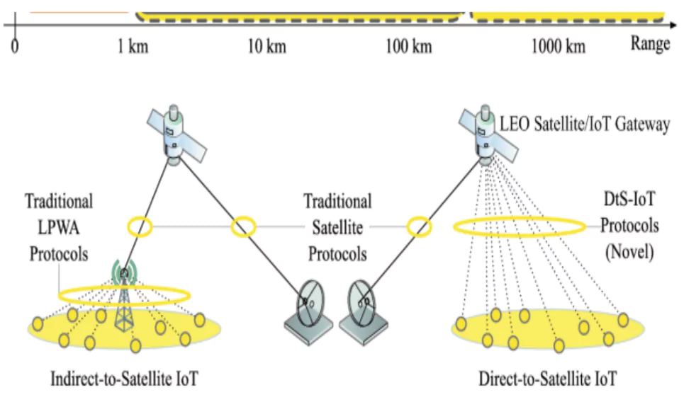 Satellite Connectivity