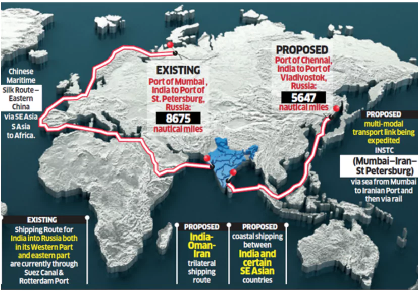 Chennai-Vladivostok Maritime Corridor