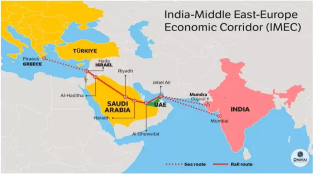 Chennai-Vladivostok Maritime Corridor