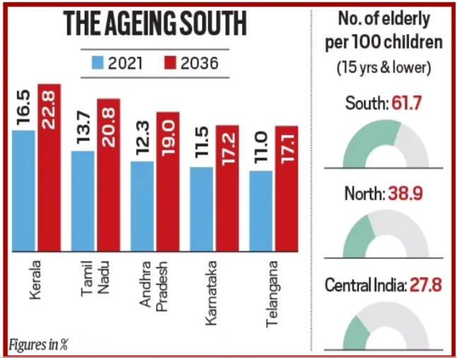 Population Policy