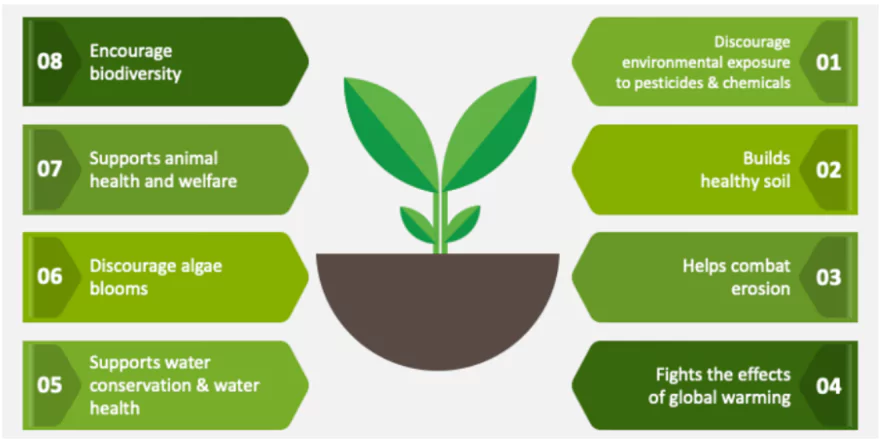 National Mission on Natural Farming