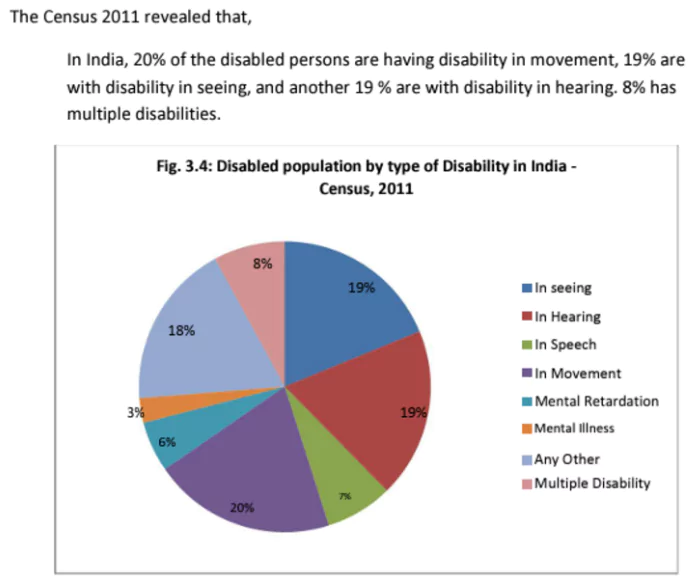 International Day of Persons with Disabilities