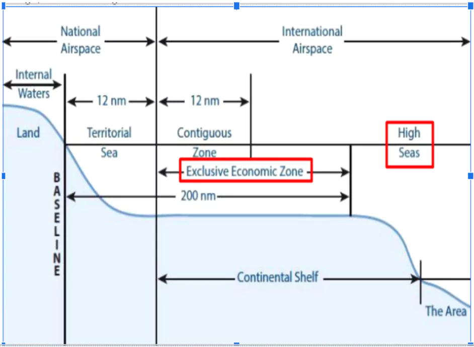 Biodiversity Beyond National Jurisdiction