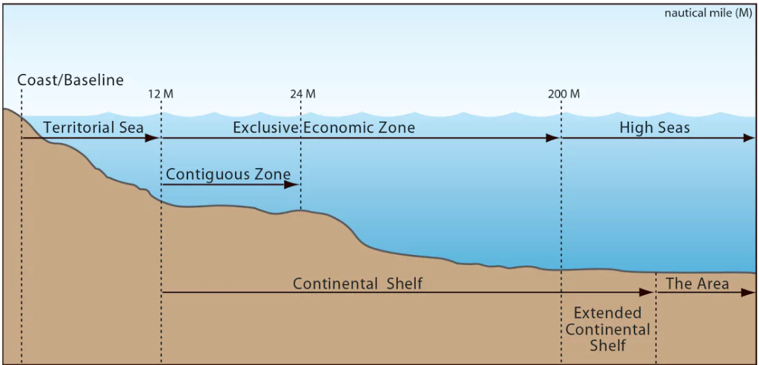 High Seas Treaty