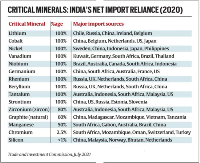 Offshore Mineral Auction