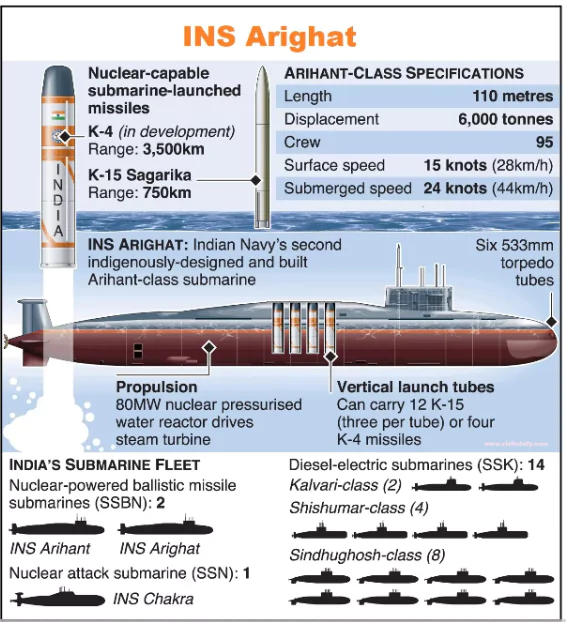 Ballistic Missile