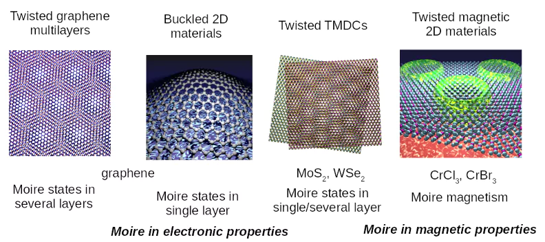 Moiré Superconductor