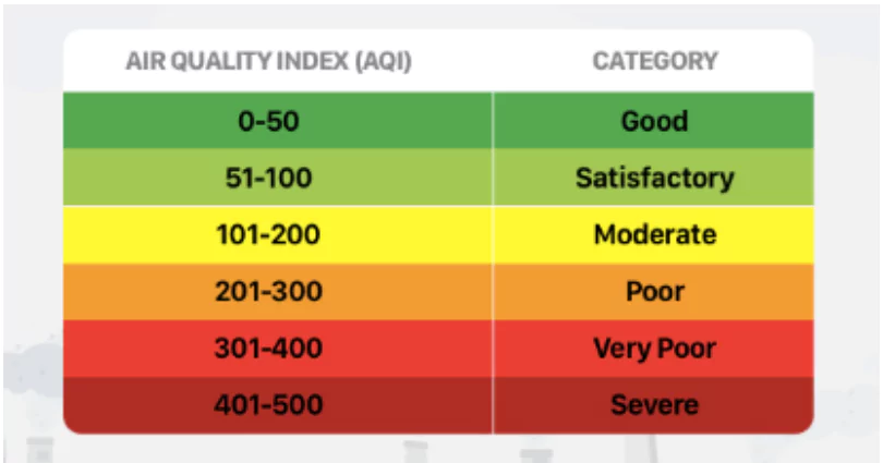 Delhi Air Pollution