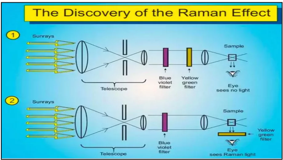 C. V. Raman