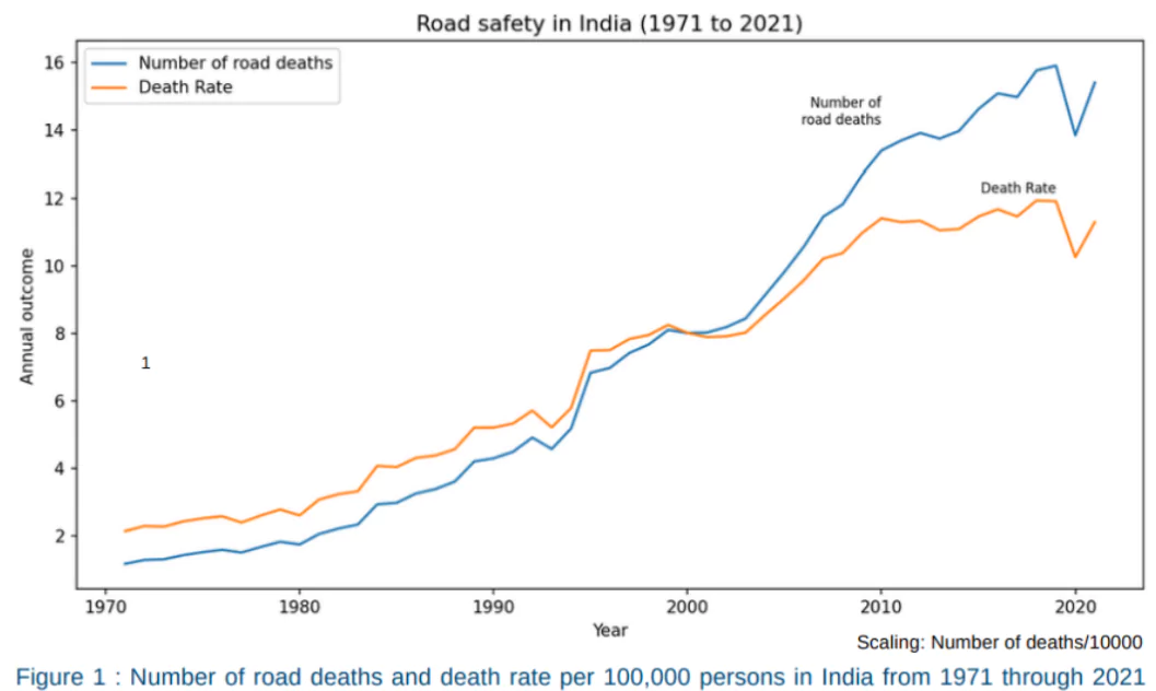 National Road Safety Month 2025