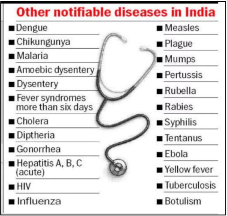 Notifiable Disease