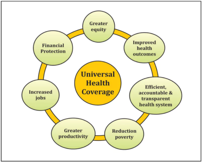 Universal Health Coverage