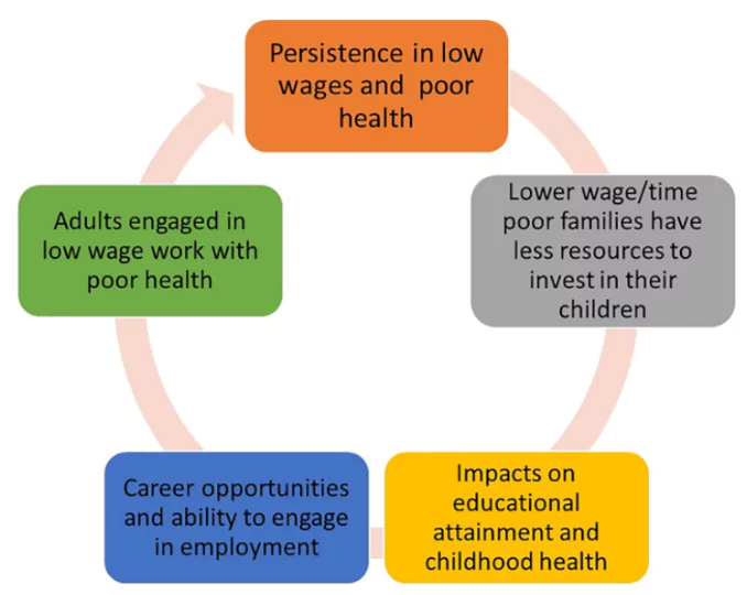 Universal Health Coverage