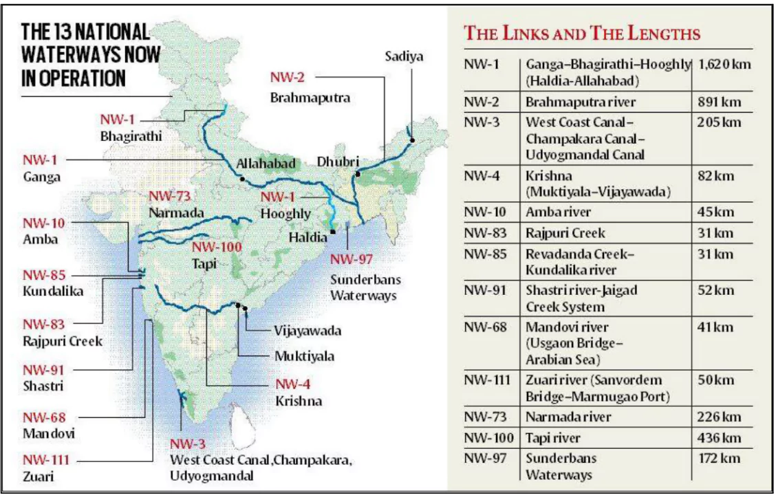 Jalvahak Scheme