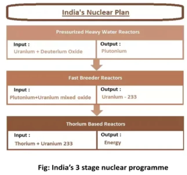 Nuclear Power